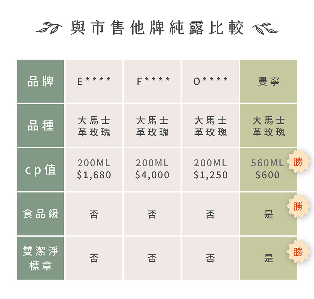 #5844 玫瑰純露 Rose Water (宣洋) 560ml, 12/cs