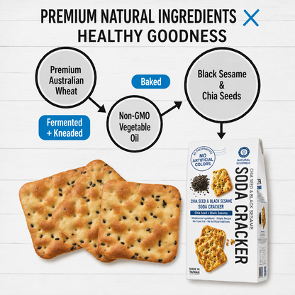 #5021 奇亞籽黑芝麻蘇打餅 Chia Seed & Black Sesame Soda Cracker (自然主意) 180 g, 20/cs